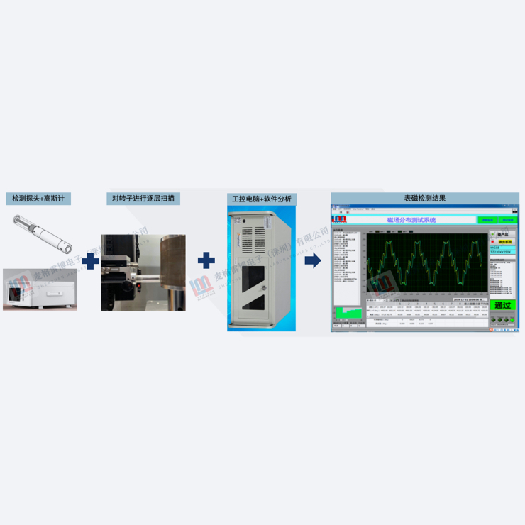 表磁気検出サービス