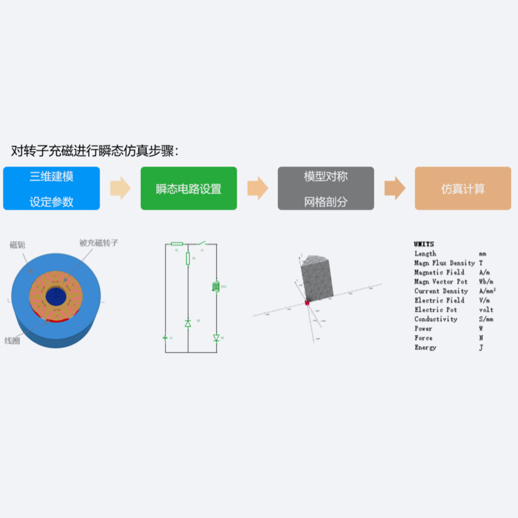 シミュレーションシミュレーションサービス