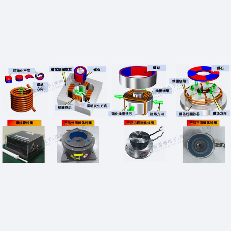 代磁気充填サービス