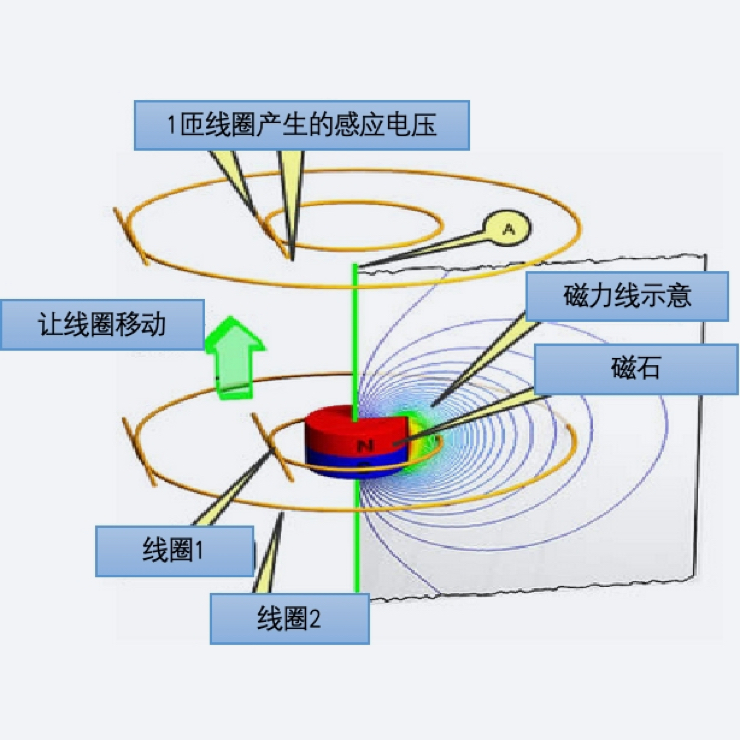 磁通檢測(cè)服務(wù)