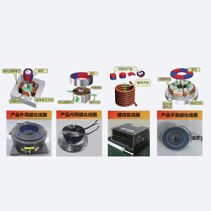 磁気充填&磁束コイル