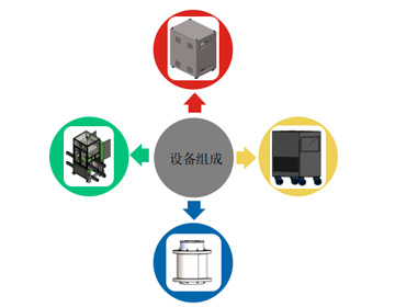 充磁檢測系統(tǒng)自動(dòng)化產(chǎn)線應(yīng)用