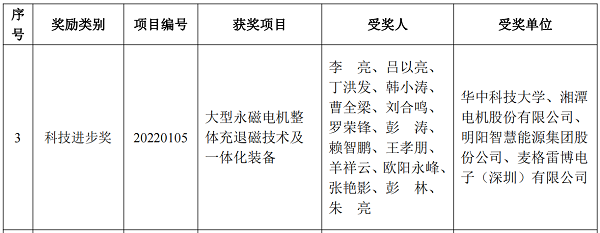 麥格雷博科技進步獎一等獎 (2).png